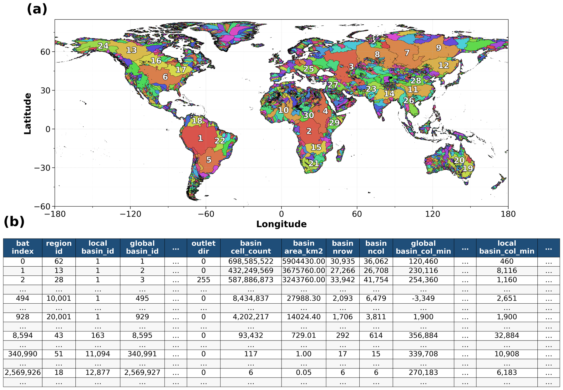 Global map of the FullBasin basin mask, with a sample of the basin attribute table beneath it.